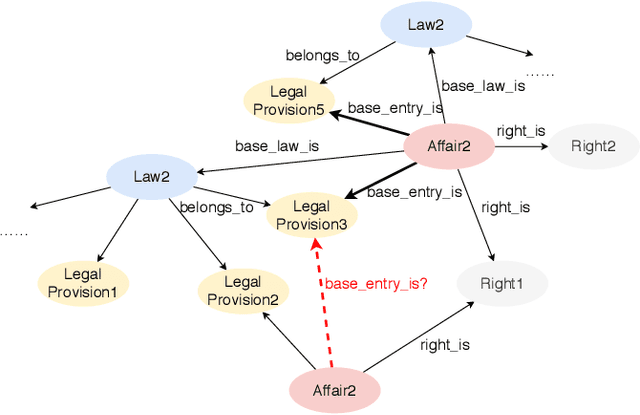 Figure 2 for Text-guided Legal Knowledge Graph Reasoning