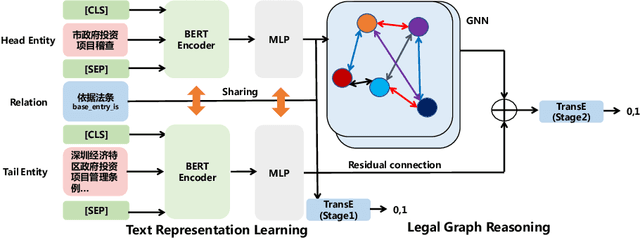 Figure 4 for Text-guided Legal Knowledge Graph Reasoning