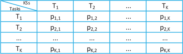 Figure 2 for Self-adaptive Multi-task Particle Swarm Optimization