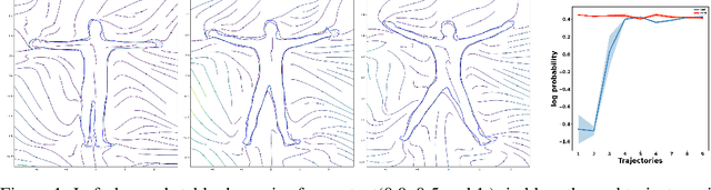 Figure 1 for Structured Policy Representation: Imposing Stability in arbitrarily conditioned dynamic systems