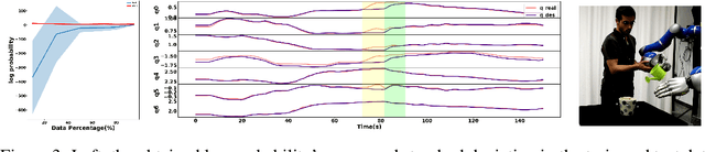 Figure 3 for Structured Policy Representation: Imposing Stability in arbitrarily conditioned dynamic systems