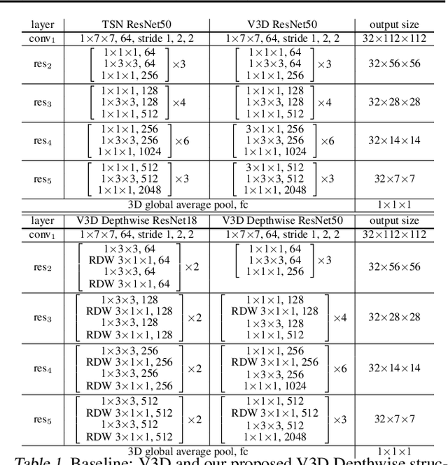 Figure 2 for TFCNet: Temporal Fully Connected Networks for Static Unbiased Temporal Reasoning