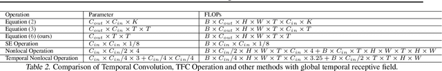 Figure 4 for TFCNet: Temporal Fully Connected Networks for Static Unbiased Temporal Reasoning