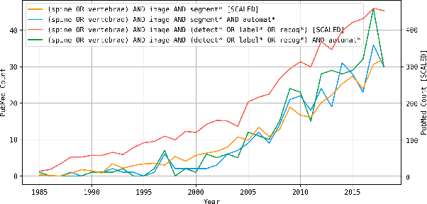 Figure 1 for VerSe: A Vertebrae Labelling and Segmentation Benchmark