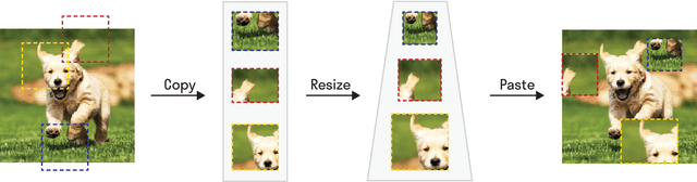 Figure 1 for InAugment: Improving Classifiers via Internal Augmentation