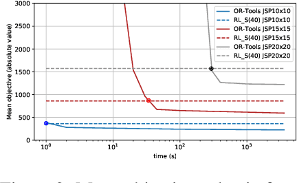 Figure 4 for Constrained Combinatorial Optimization with Reinforcement Learning