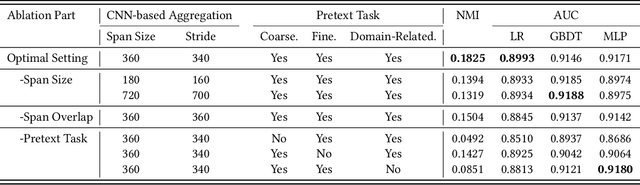 Figure 4 for InfoBehavior: Self-supervised Representation Learning for Ultra-long Behavior Sequence via Hierarchical Grouping