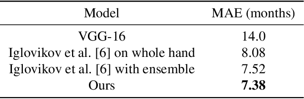Figure 2 for Residual Attention based Network for Hand Bone Age Assessment