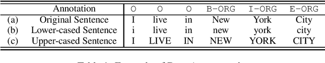 Figure 1 for Robustness to Capitalization Errors in Named Entity Recognition