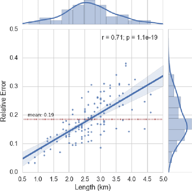 Figure 3 for Predictive Analytics for Enhancing Travel Time Estimation in Navigation Apps of Apple, Google, and Microsoft