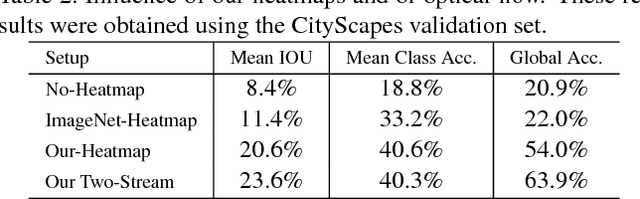 Figure 4 for Bringing Background into the Foreground: Making All Classes Equal in Weakly-supervised Video Semantic Segmentation