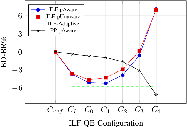 Figure 2 for A CNN-based Prediction-Aware Quality Enhancement Framework for VVC