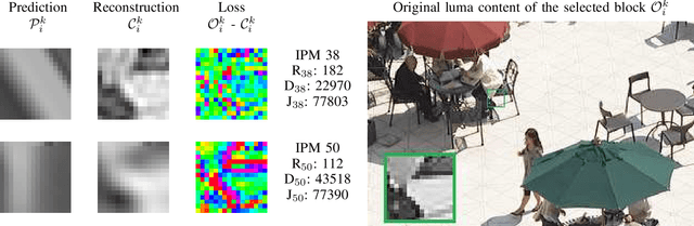 Figure 3 for A CNN-based Prediction-Aware Quality Enhancement Framework for VVC