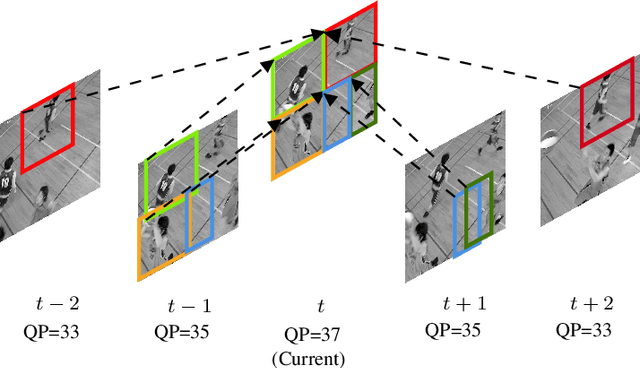 Figure 4 for A CNN-based Prediction-Aware Quality Enhancement Framework for VVC