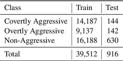 Figure 1 for Hater-O-Genius Aggression Classification using Capsule Networks