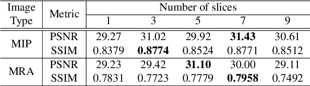 Figure 2 for Two-Stage Deep Learning for Accelerated 3D Time-of-Flight MRA without Matched Training Data