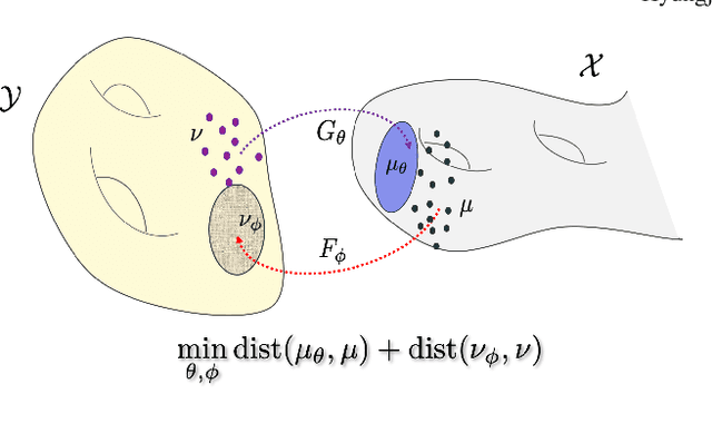 Figure 1 for Two-Stage Deep Learning for Accelerated 3D Time-of-Flight MRA without Matched Training Data