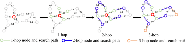 Figure 3 for Multi-hop Convolutions on Weighted Graphs