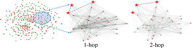 Figure 4 for Multi-hop Convolutions on Weighted Graphs