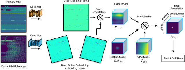 Figure 3 for Learning to Localize Using a LiDAR Intensity Map