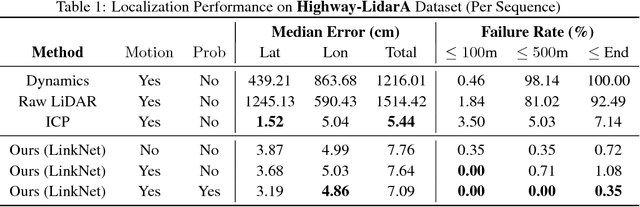 Figure 2 for Learning to Localize Using a LiDAR Intensity Map