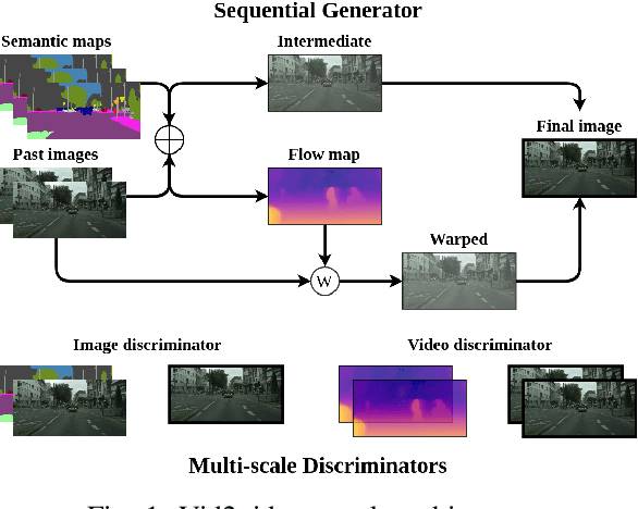 Figure 1 for Detection of GAN-synthesized street videos