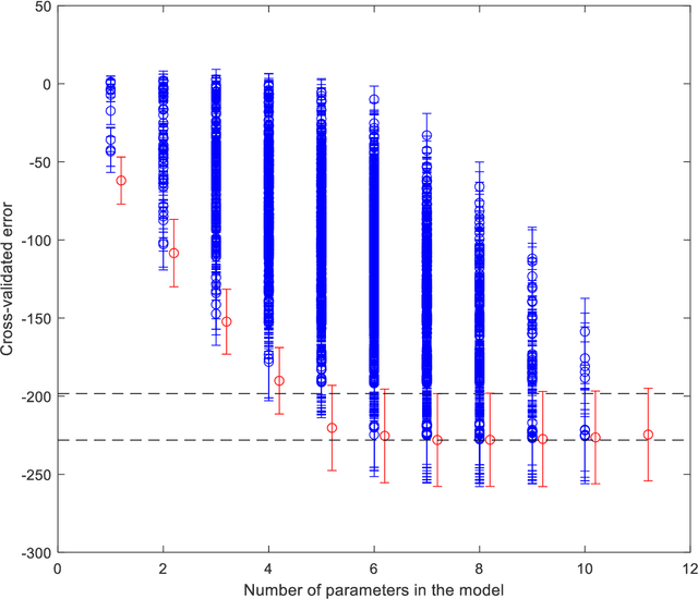 Figure 1 for Distributed learning optimisation of Cox models can leak patient data: Risks and solutions