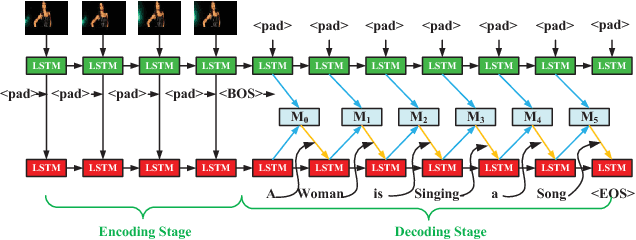 Figure 1 for Integrating both Visual and Audio Cues for Enhanced Video Caption