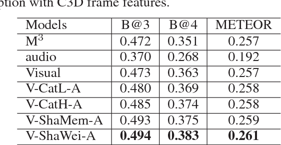 Figure 2 for Integrating both Visual and Audio Cues for Enhanced Video Caption