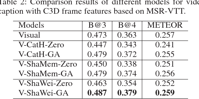 Figure 4 for Integrating both Visual and Audio Cues for Enhanced Video Caption