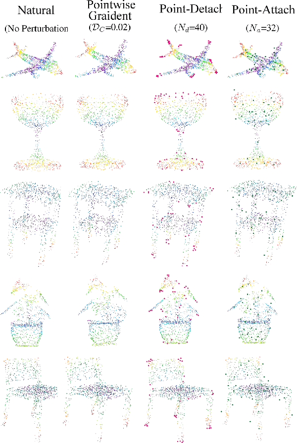 Figure 3 for Adversarial Attack and Defense on Point Sets