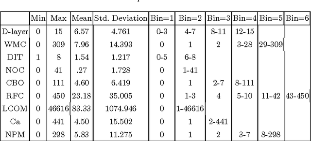 Figure 2 for Open Source Software: How Can Design Metrics Facilitate Architecture Recovery?