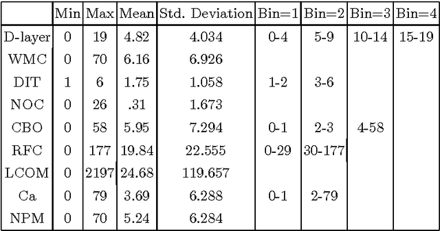 Figure 4 for Open Source Software: How Can Design Metrics Facilitate Architecture Recovery?