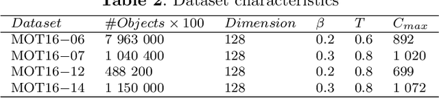 Figure 4 for Introduction of a tree-based technique for efficient and real-time label retrieval in the object tracking system