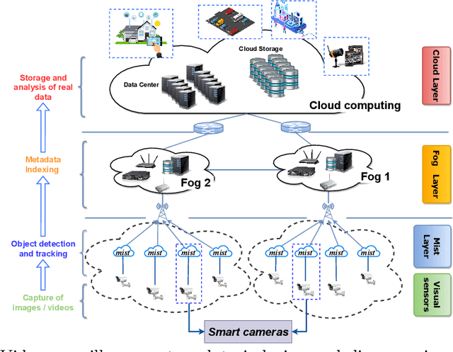 Figure 3 for Introduction of a tree-based technique for efficient and real-time label retrieval in the object tracking system