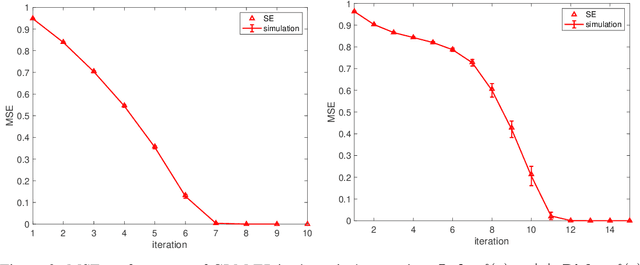 Figure 3 for Impact of the Sensing Spectrum on Signal Recovery in Generalized Linear Models