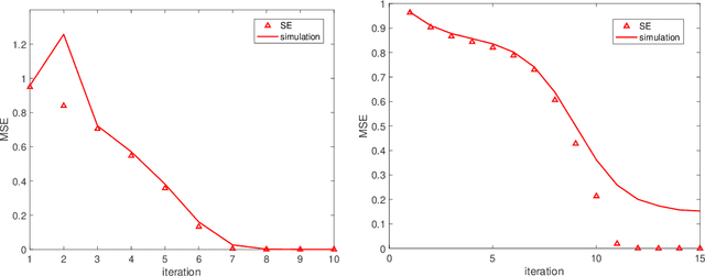 Figure 4 for Impact of the Sensing Spectrum on Signal Recovery in Generalized Linear Models