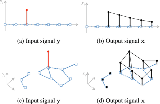 Figure 1 for Fast Spectral Ranking for Similarity Search
