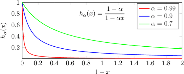 Figure 3 for Fast Spectral Ranking for Similarity Search