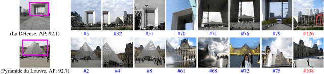 Figure 4 for Fast Spectral Ranking for Similarity Search