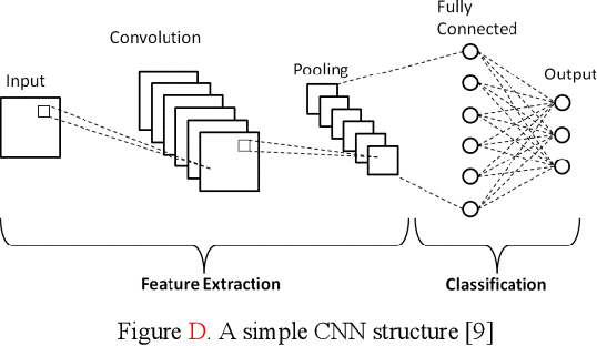 Figure 1 for Shoulder Implant X-Ray Manufacturer Classification: Exploring with Vision Transformer