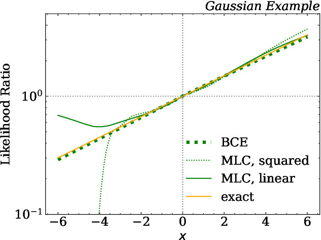 Figure 2 for E Pluribus Unum Ex Machina: Learning from Many Collider Events at Once