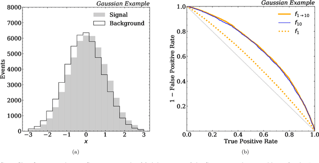 Figure 1 for E Pluribus Unum Ex Machina: Learning from Many Collider Events at Once