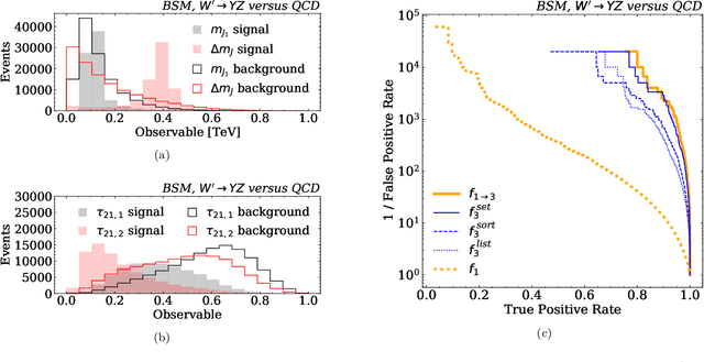 Figure 3 for E Pluribus Unum Ex Machina: Learning from Many Collider Events at Once