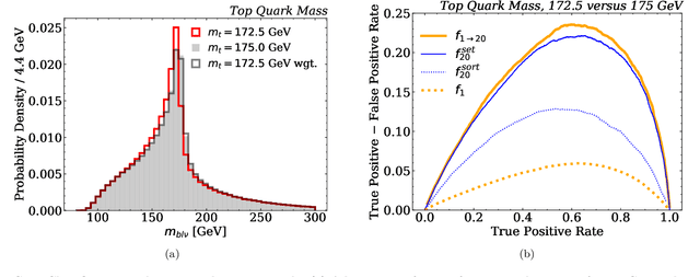 Figure 4 for E Pluribus Unum Ex Machina: Learning from Many Collider Events at Once