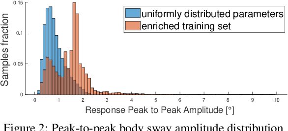 Figure 3 for Deep Learning for Posture Control Nonlinear Model System and Noise Identification