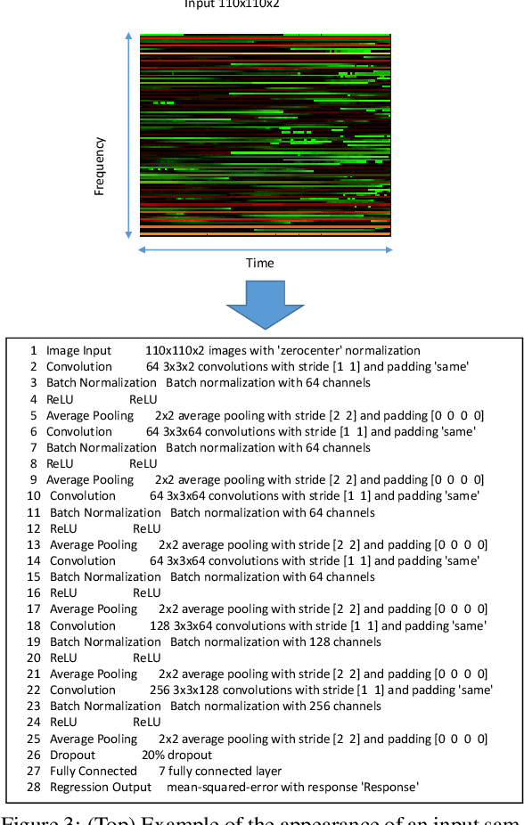 Figure 4 for Deep Learning for Posture Control Nonlinear Model System and Noise Identification