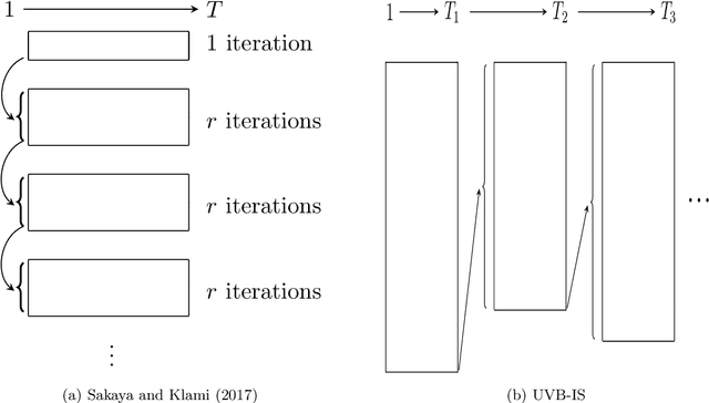 Figure 1 for Updating Variational Bayes: Fast sequential posterior inference