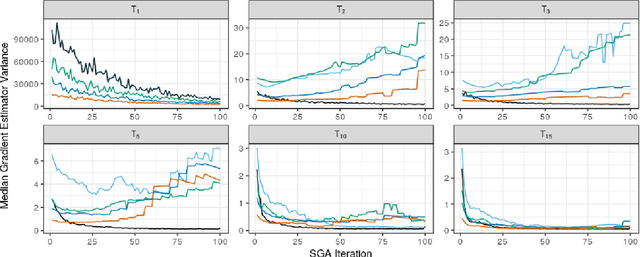Figure 4 for Updating Variational Bayes: Fast sequential posterior inference