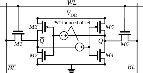 Figure 4 for MATIC: Learning Around Errors for Efficient Low-Voltage Neural Network Accelerators